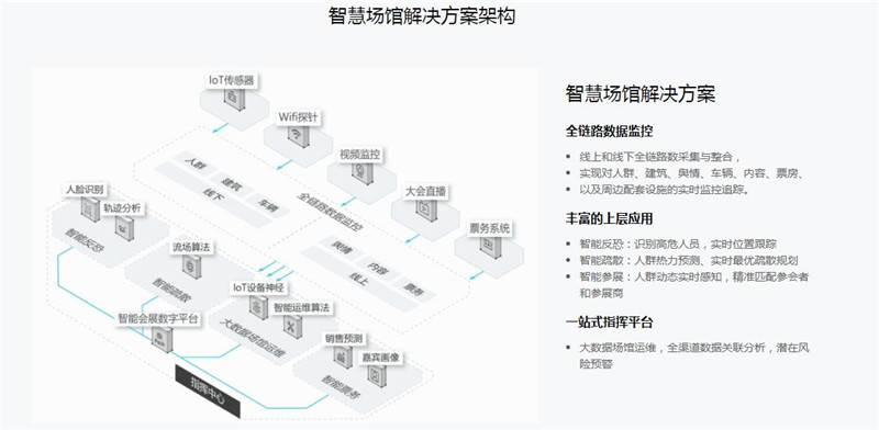 智慧化場館建設(shè)方案，打造科技智能化現(xiàn)代場館