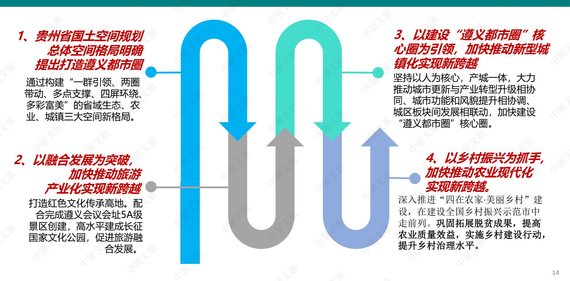 遵義市貢米村鄉(xiāng)村振興示范園